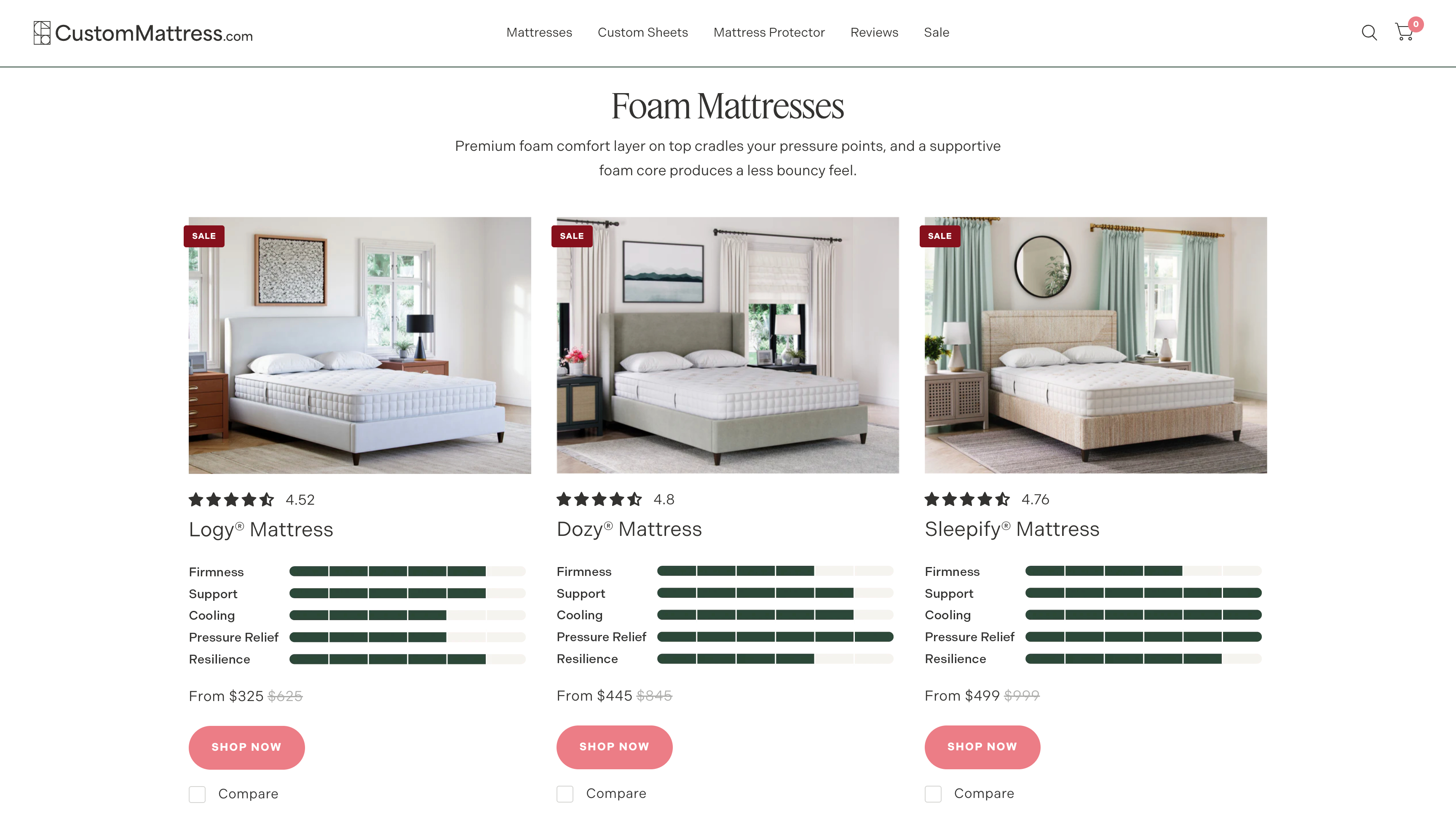 Custom Mattress website